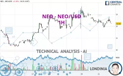 NEO - NEO/USD - 1 Std.