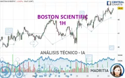 BOSTON SCIENTIFIC - 1H