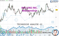 ROLLINS INC. - Wöchentlich