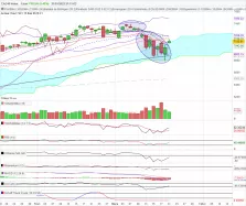 CAC40 INDEX - Diario