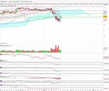VIVENDI SE - Journalier