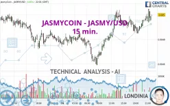 JASMYCOIN - JASMY/USD - 15 min.