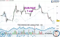 EUR/HUF - 1 uur