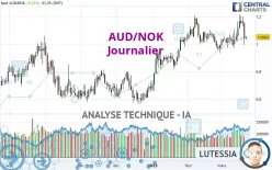 AUD/NOK - Journalier
