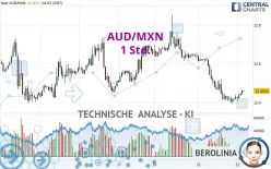 AUD/MXN - 1 Std.