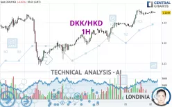 DKK/HKD - 1H