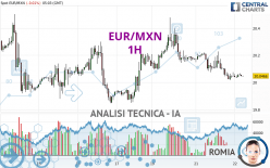 EUR/MXN - 1H