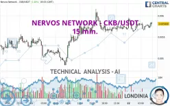 NERVOS NETWORK - CKB/USDT - 15 min.