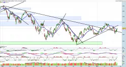 S&amp;P500 INDEX - Täglich