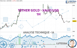 TETHER GOLD - XAUT/USD - 1H