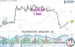 AUD/CZK - 1 Std.