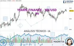 YEARN.FINANCE - YFI/USD - 1H