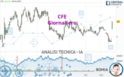 CFE - Giornaliero