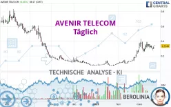 AVENIR TELECOM - Dagelijks