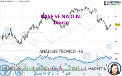 BASF SE NA O.N. - Diario