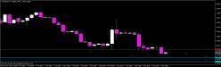 EUR/USD - 1H