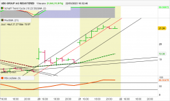 UBS GROUP AG REGISTERED - 1H