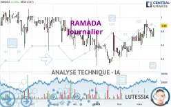 RAMADA - Journalier