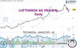 LUFTHANSA AG VNA O.N. - Daily