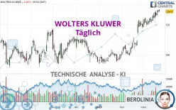 WOLTERS KLUWER - Täglich