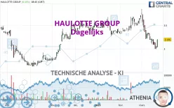 HAULOTTE GROUP - Dagelijks