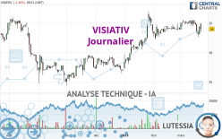 VISIATIV - Journalier