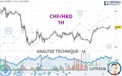 CHF/HKD - 1H