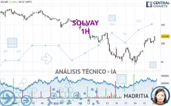 SOLVAY - 1H