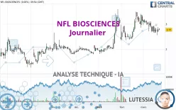 NFL BIOSCIENCES - Journalier