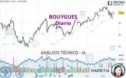 BOUYGUES - Diario