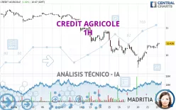 CREDIT AGRICOLE - 1H