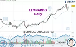 LEONARDO - Daily