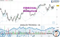 FERROVIAL SE - Giornaliero