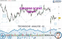 EUROFINS SCIENT. - Täglich