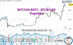 BITCOIN BEP2 - BTCB/USD - Dagelijks