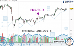 EUR/SGD - 1 Std.