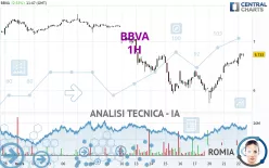 BBVA - 1H