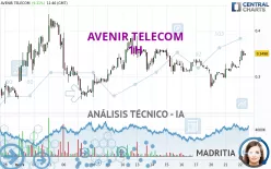 AVENIR TELECOM - 1H