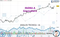 INDRA A - Giornaliero