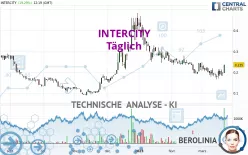 INTERCITY - Täglich