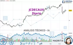 JCDECAUX - Diario