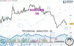 AUD/DKK - 1H