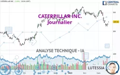 CATERPILLAR INC. - Journalier