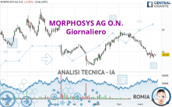 MORPHOSYS AG O.N. - Giornaliero