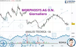 MORPHOSYS AG O.N. - Giornaliero