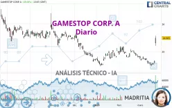 GAMESTOP CORP. A - Diario