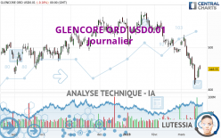 GLENCORE ORD USD0.01 - Journalier