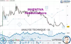 INVENTIVA - Hebdomadaire