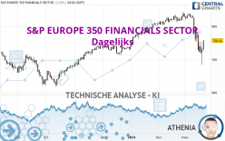 S&P EUROPE 350 FINANCIALS SECTOR - Journalier