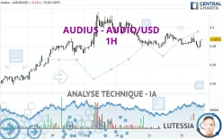 AUDIUS - AUDIO/USD - 1H